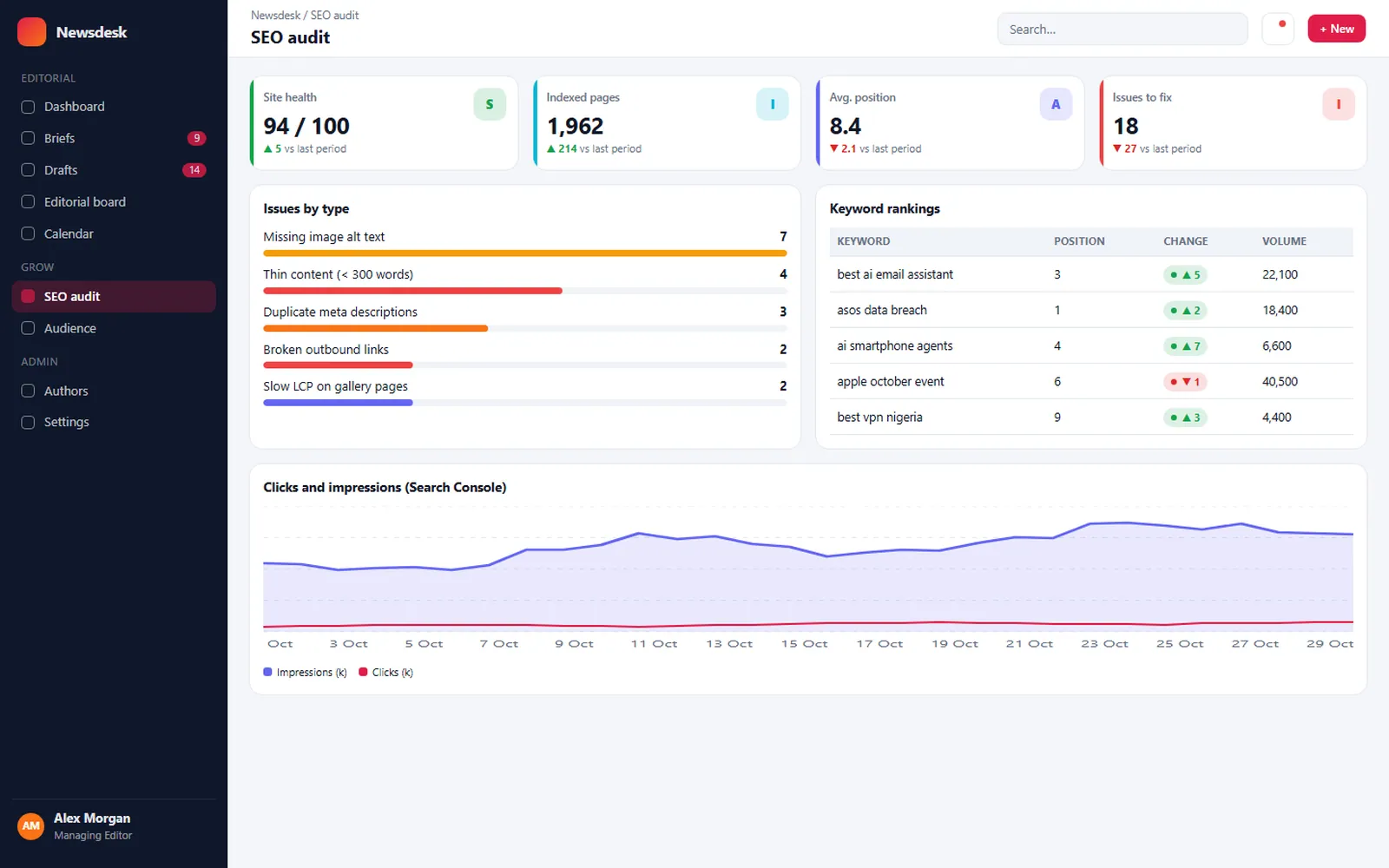 AI Content Publishing Platform: SEO audit