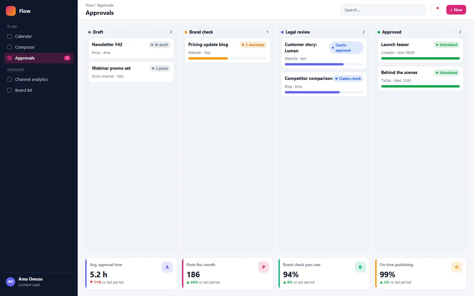 Automated Content Publishing: Approvals