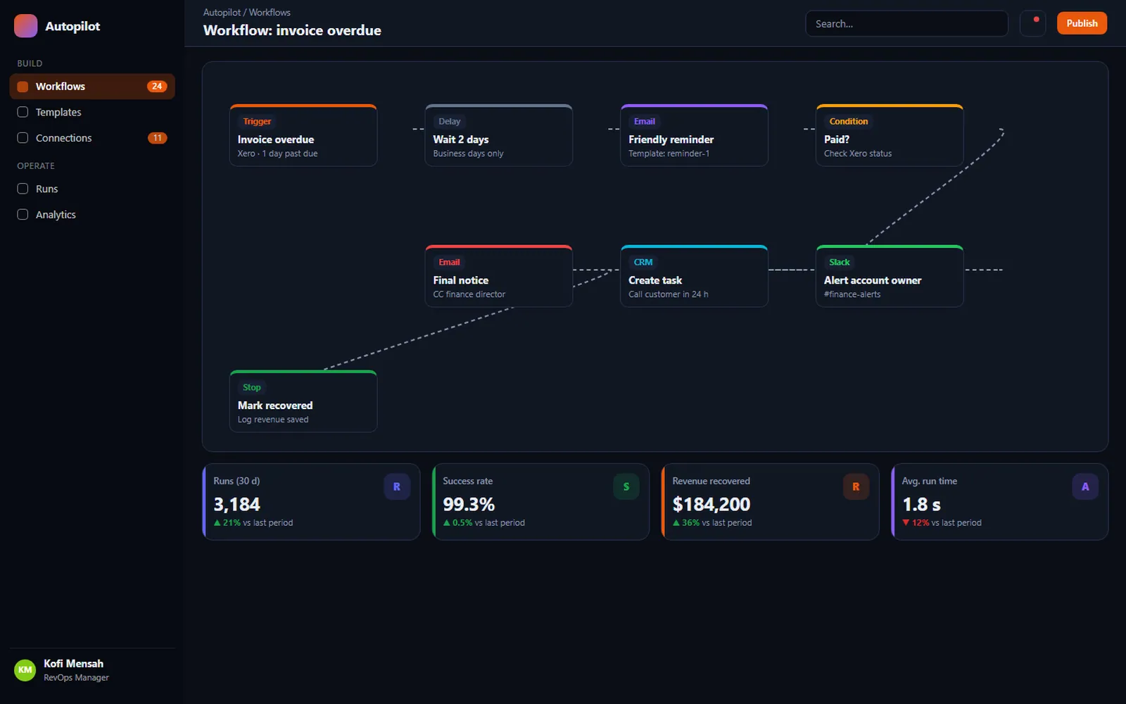 Automated CRM Workflows: Workflow: invoice overdue