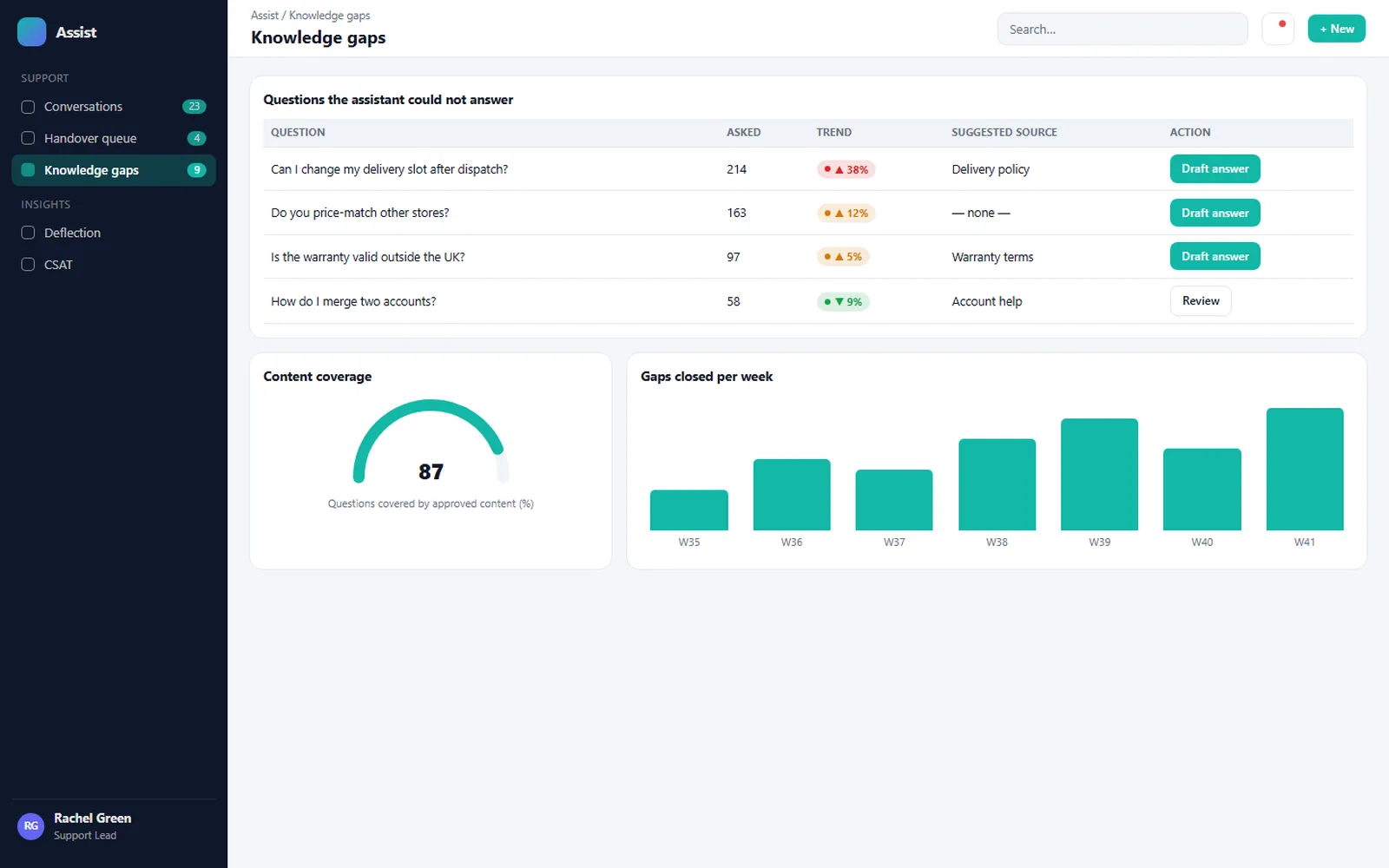 AI Customer Assistant: Knowledge gaps