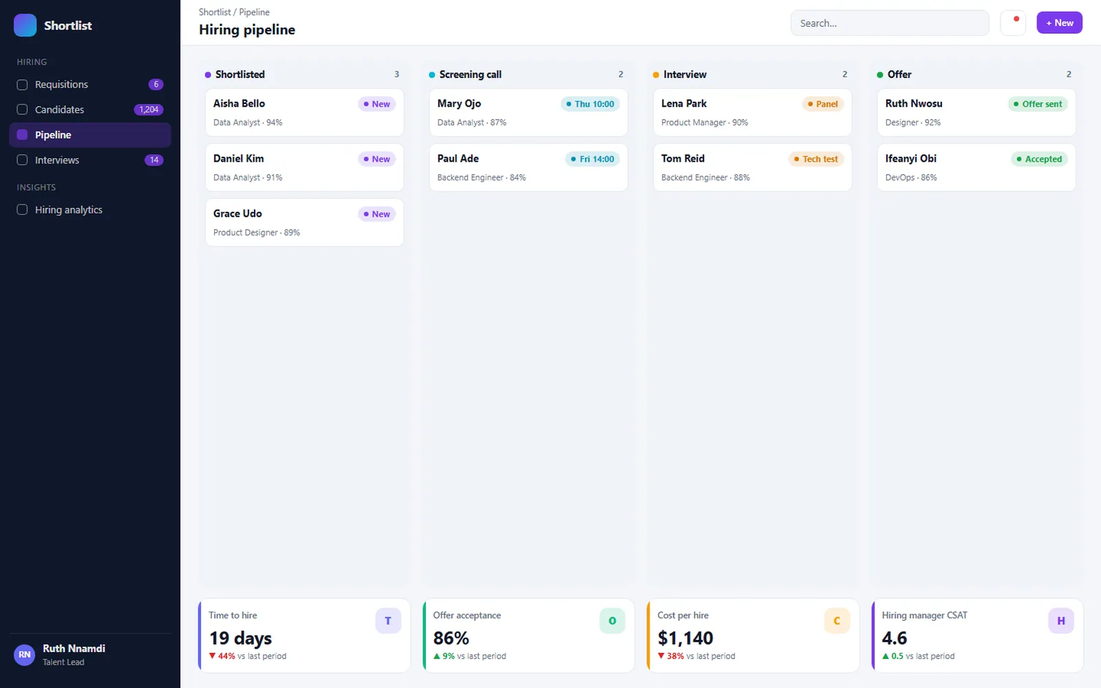 AI CV Screening & Recruitment: Hiring pipeline