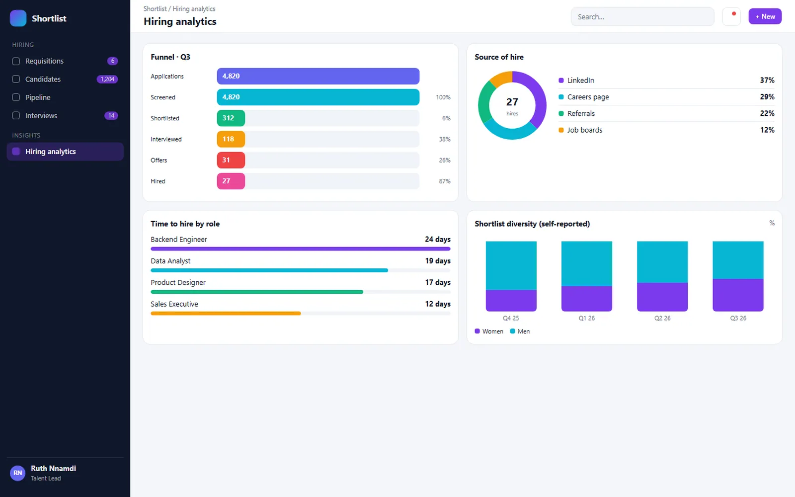 AI CV Screening & Recruitment: Hiring analytics