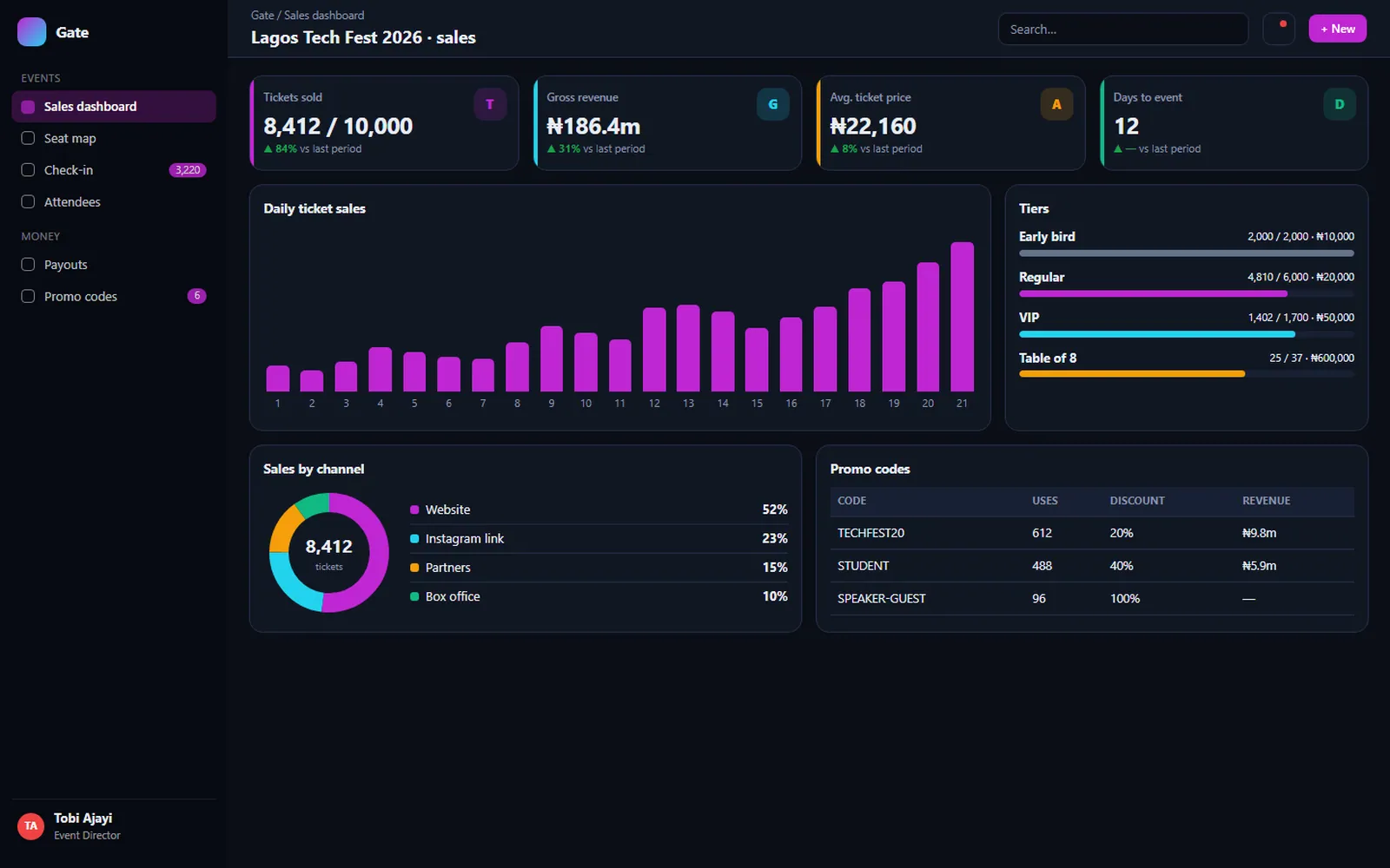Gate Event Ticketing: Lagos Tech Fest 2026 · sales
