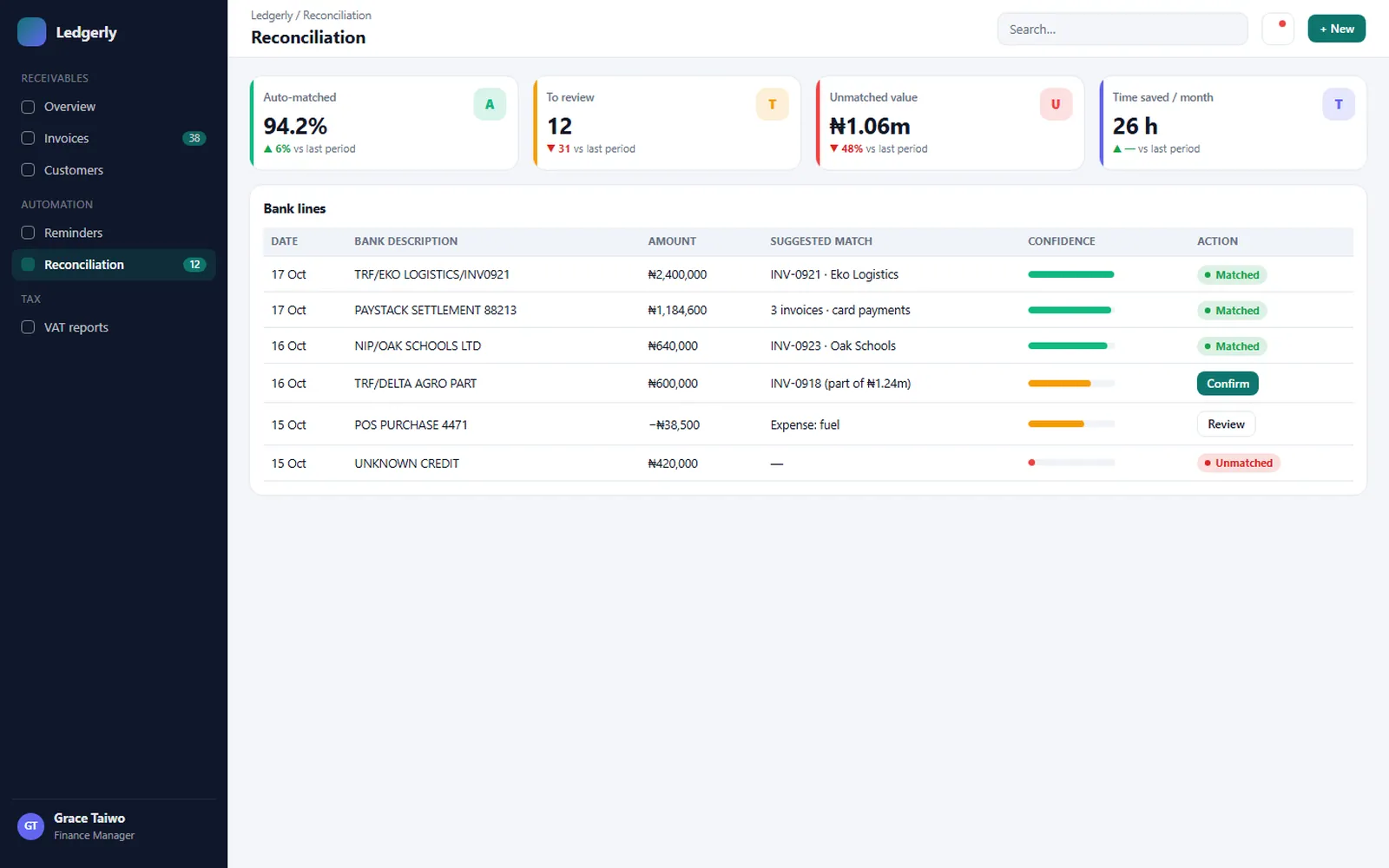 Ledgerly Invoicing: Reconciliation