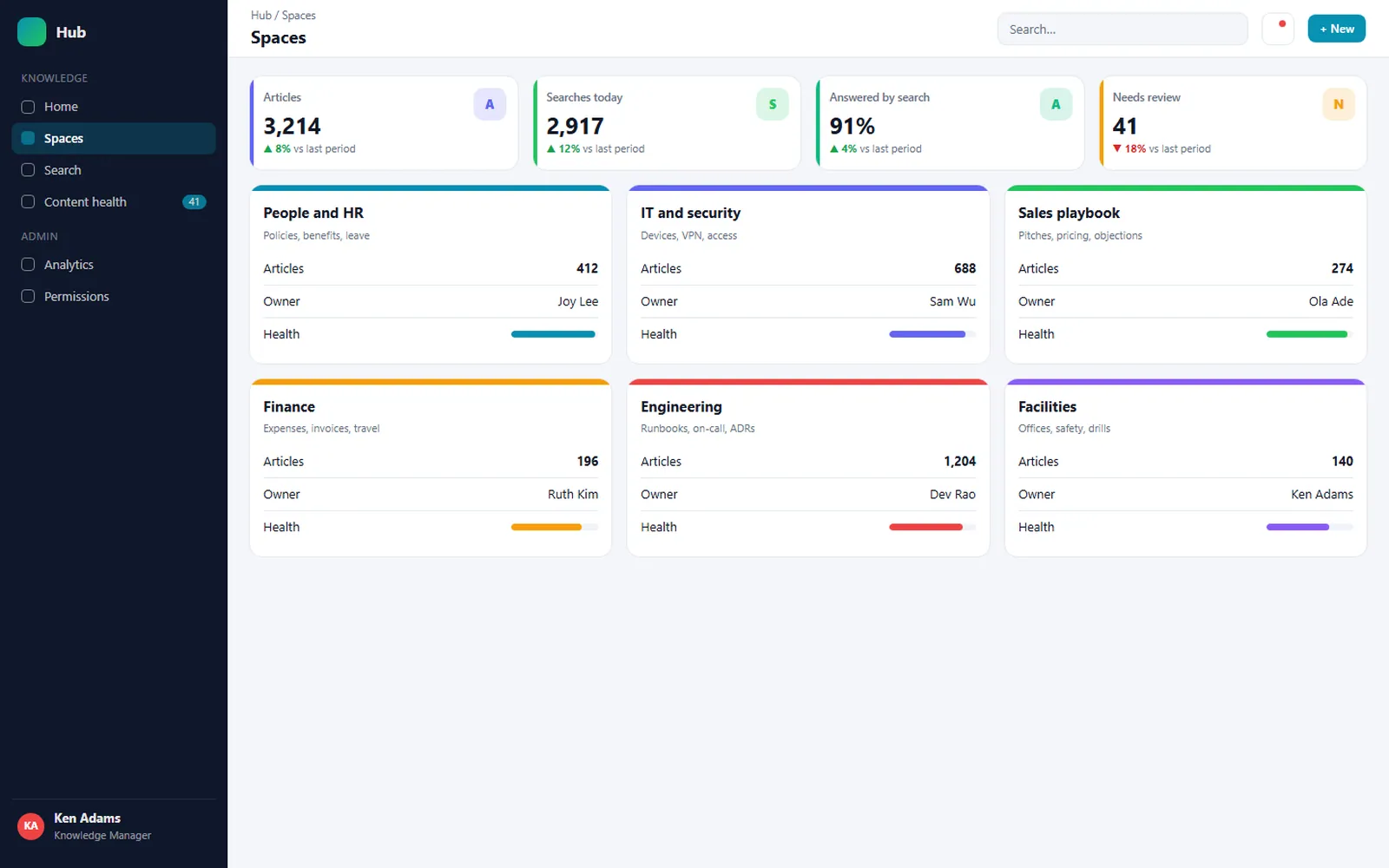 Enterprise Knowledge Hub: Spaces