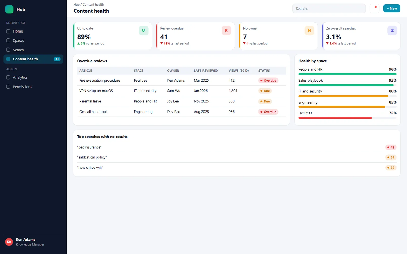Enterprise Knowledge Hub: Content health