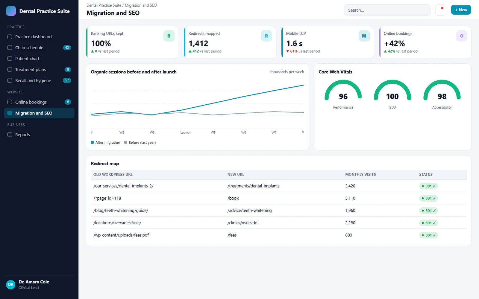 Dental Group: WordPress to Custom Website Migration: Migration and SEO